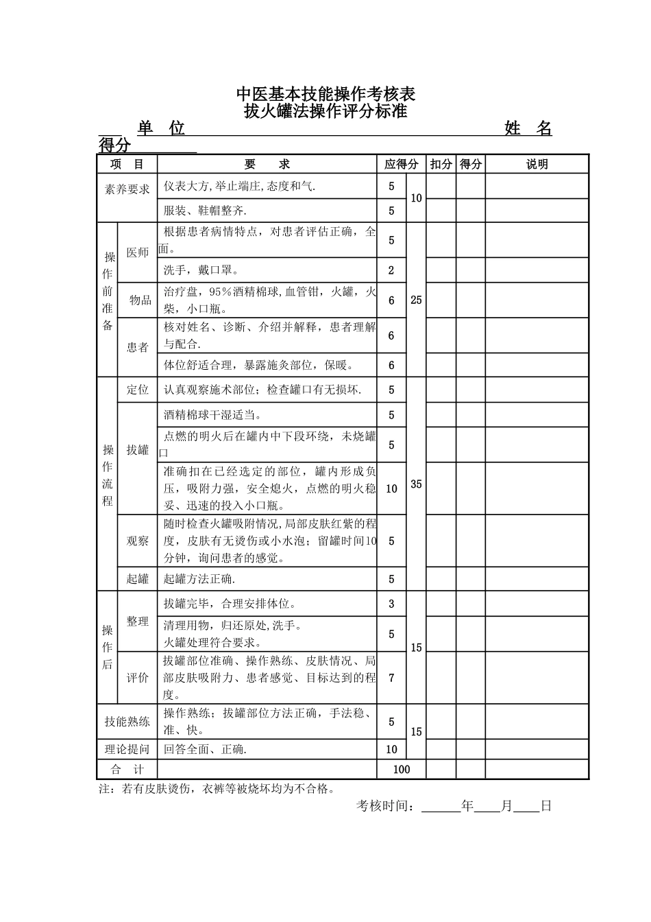 中医基本技能操作考核表_第2页