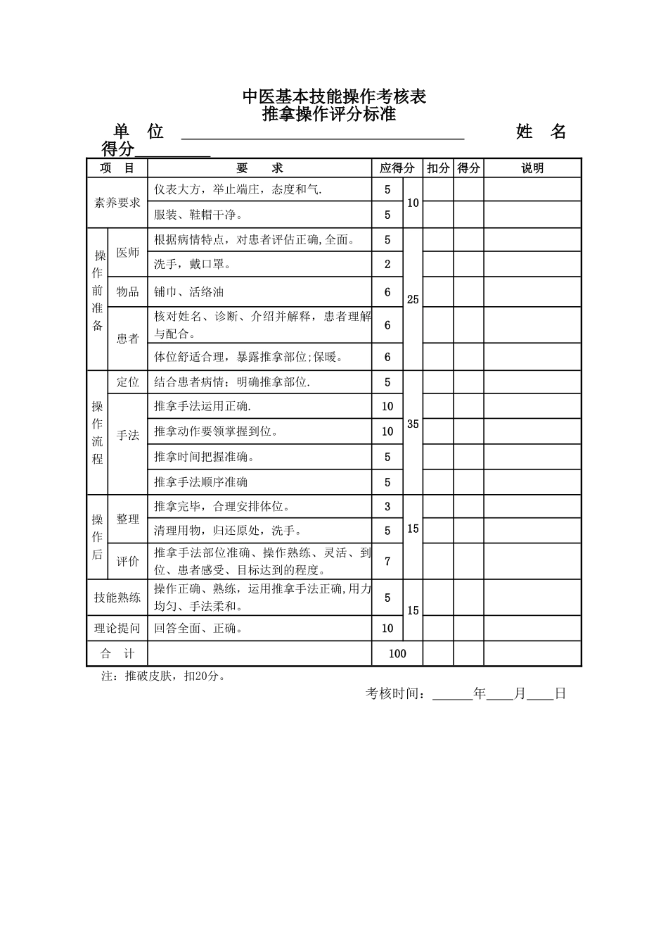 中医基本技能操作考核表_第3页