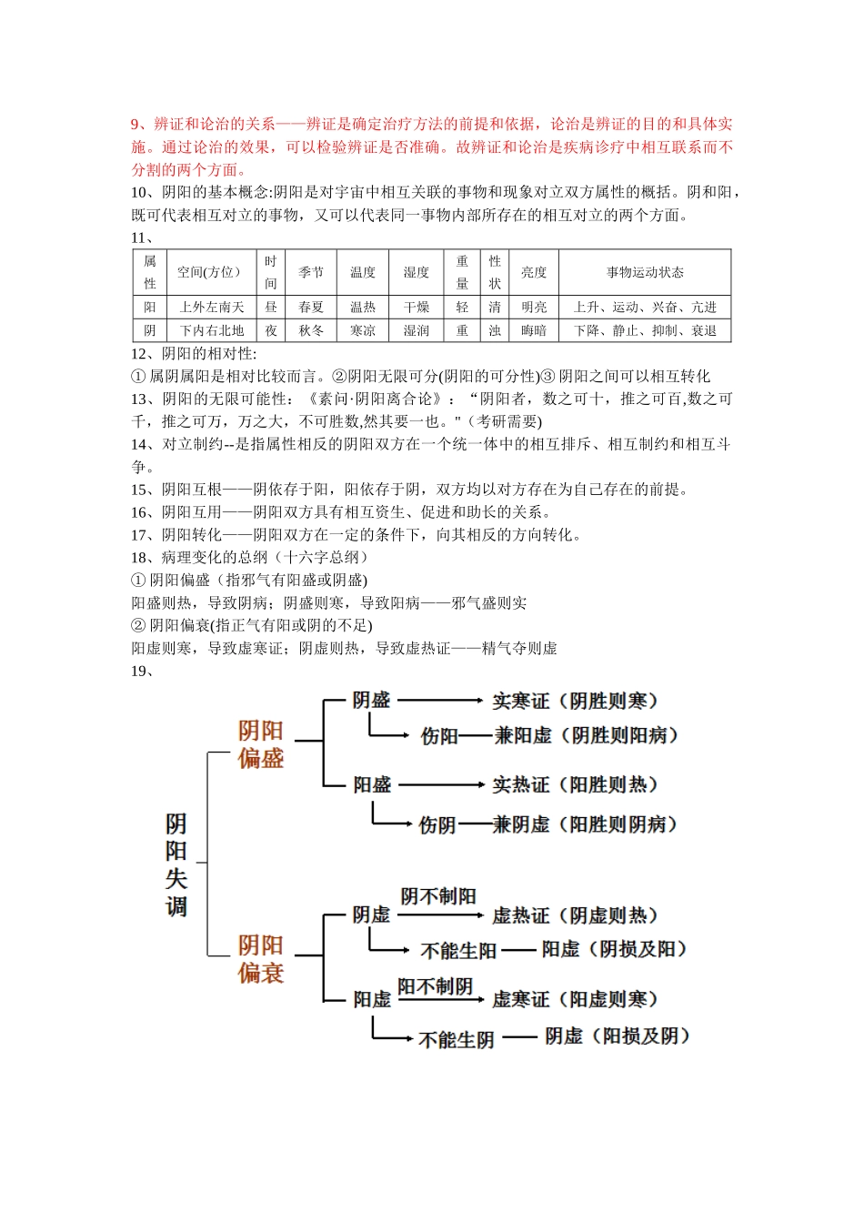 中医基础理论重点整理_第2页