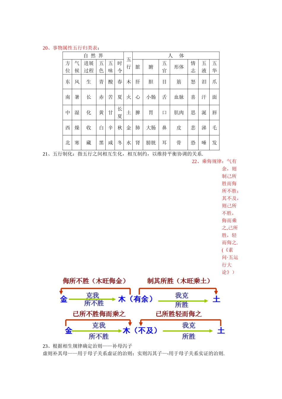 中医基础理论重点整理_第3页