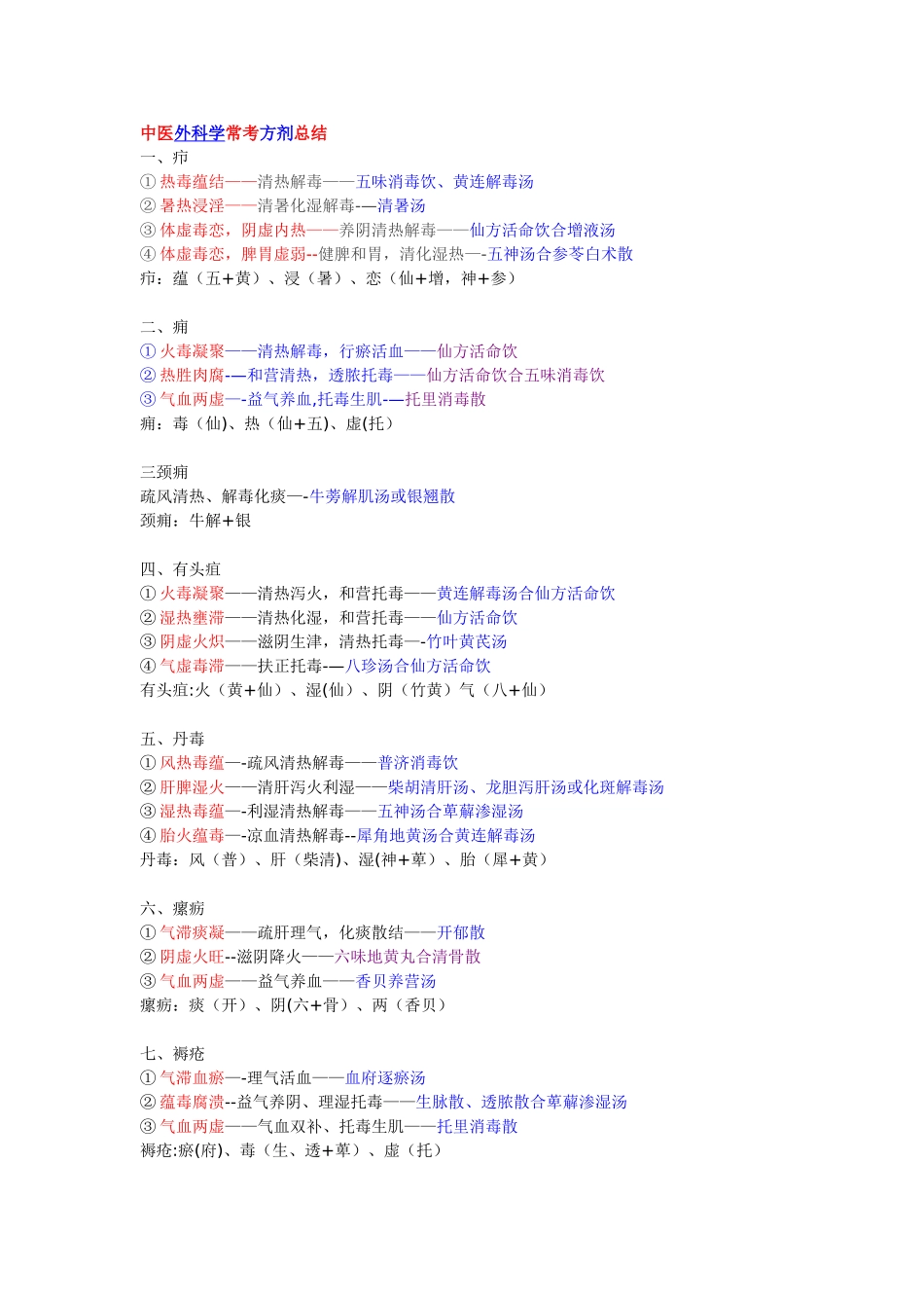 中医外科学常考方剂总结_第1页