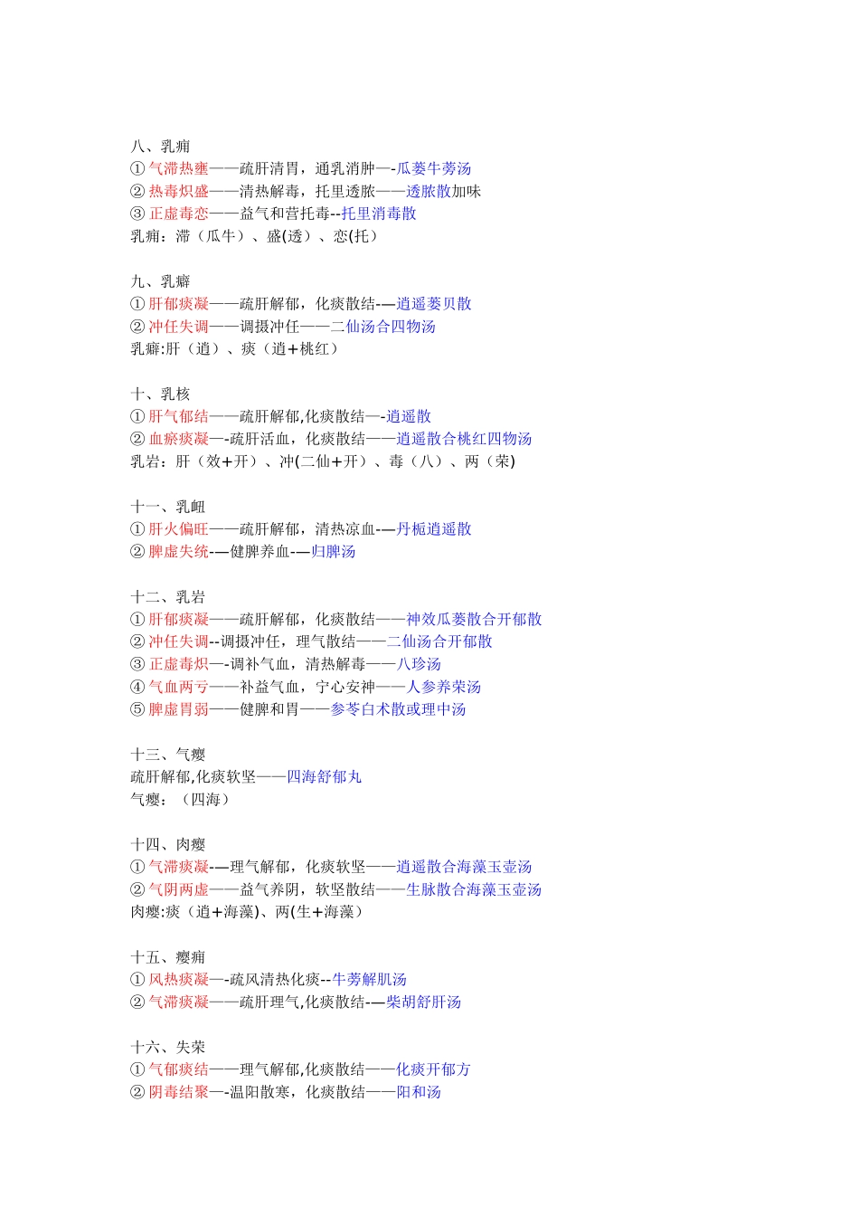 中医外科学常考方剂总结_第2页