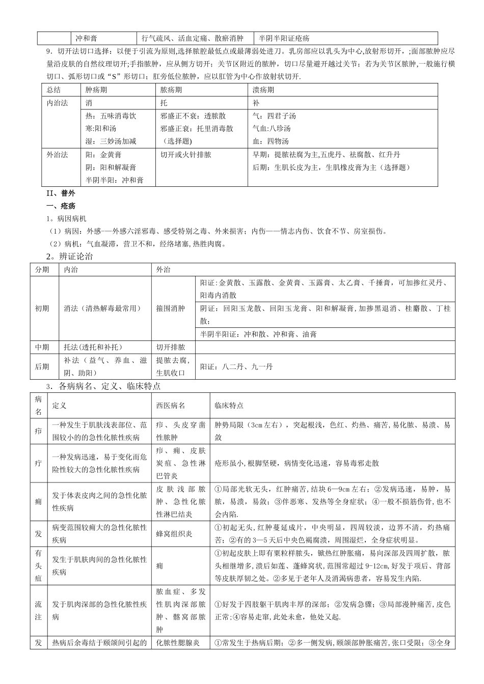 中医外科学重点总结_第2页