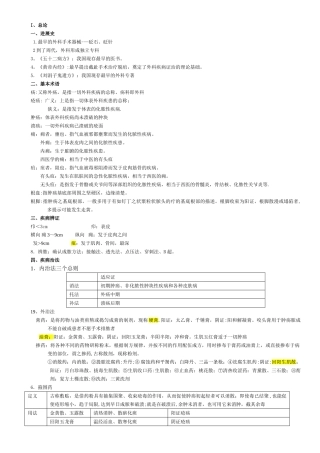 中医外科学重点总结