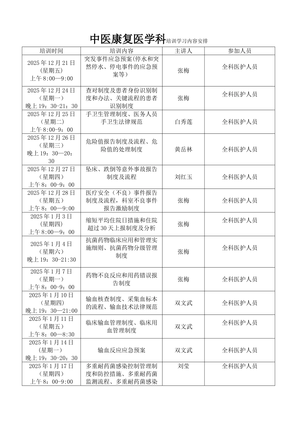 中医康复科学习培训计划_第1页