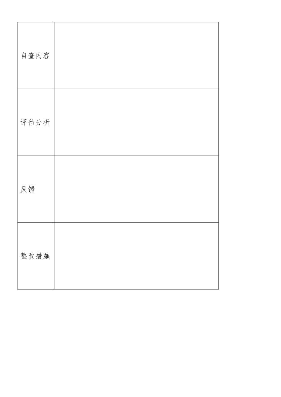 中医康复科自查、评估分析、反馈、整改_第2页