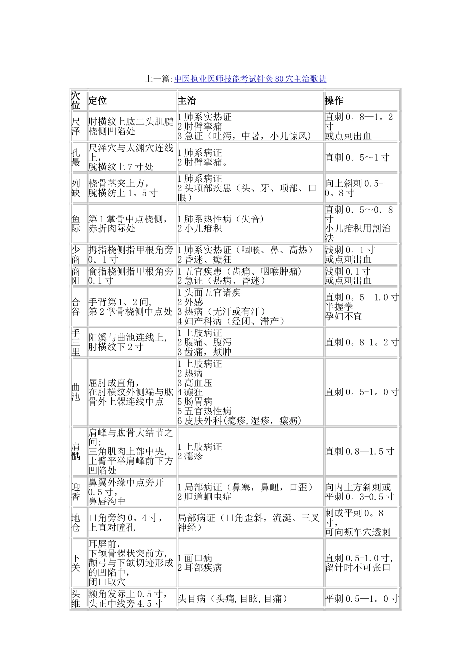 中医执业医师实践技能80个常用针灸穴位汇总_第1页