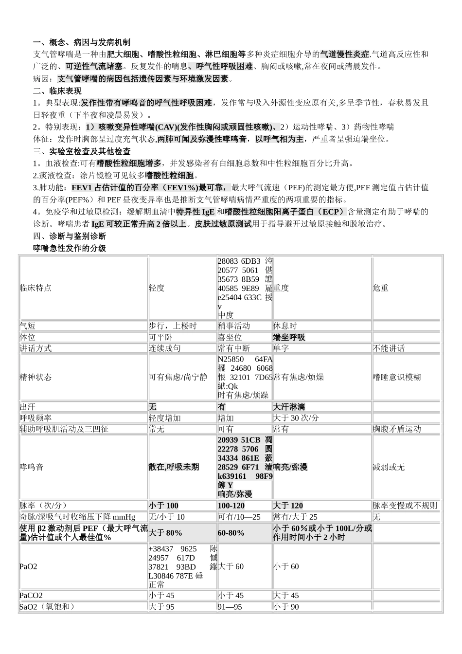中医执业医师西医内科学重点_第2页