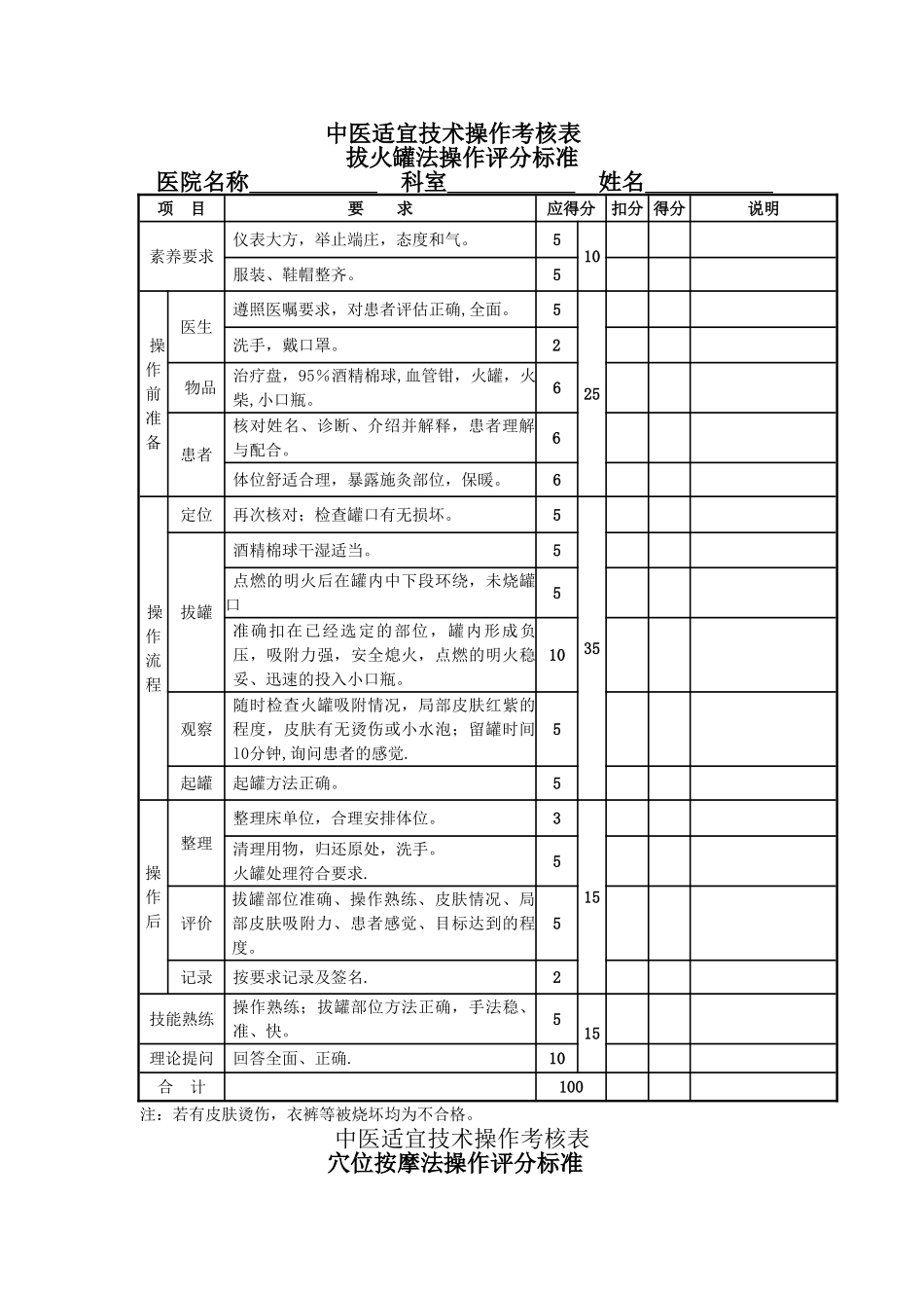 中医技术操作考核标准_第3页