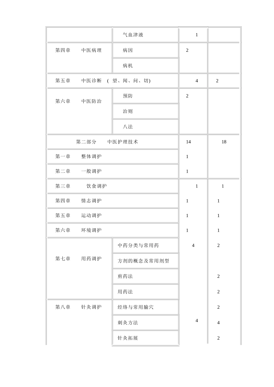 中医护理学课程标准_第2页