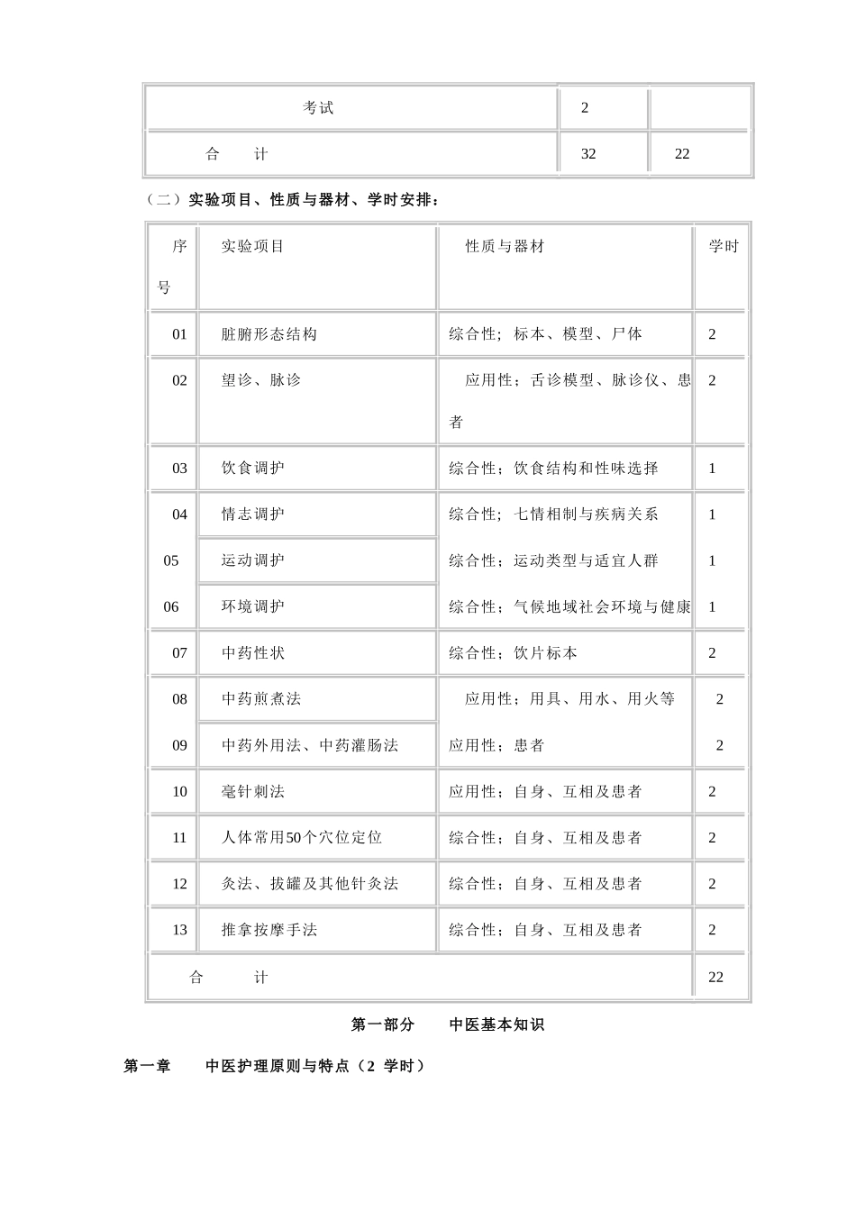 中医护理学课程标准_第3页