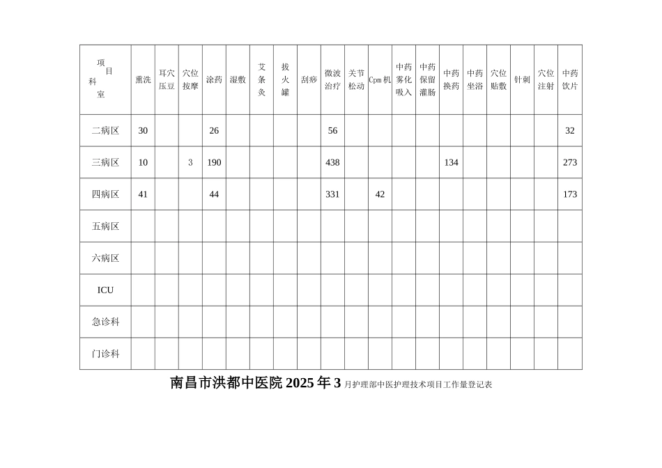 中医护理技术项目登记表_第2页