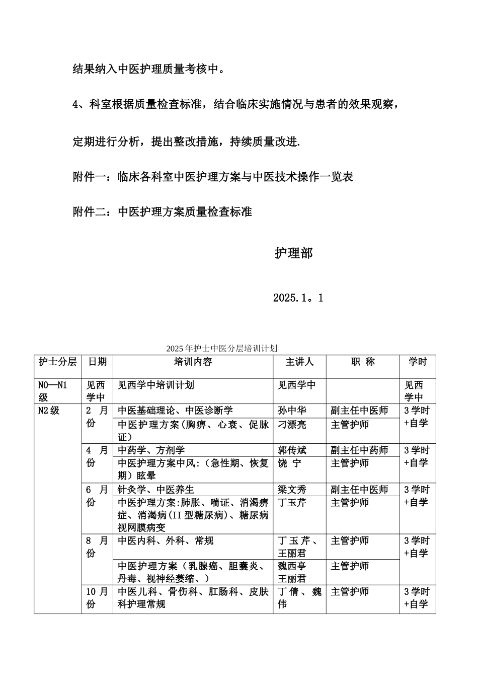 中医护理方案培训计划_第2页