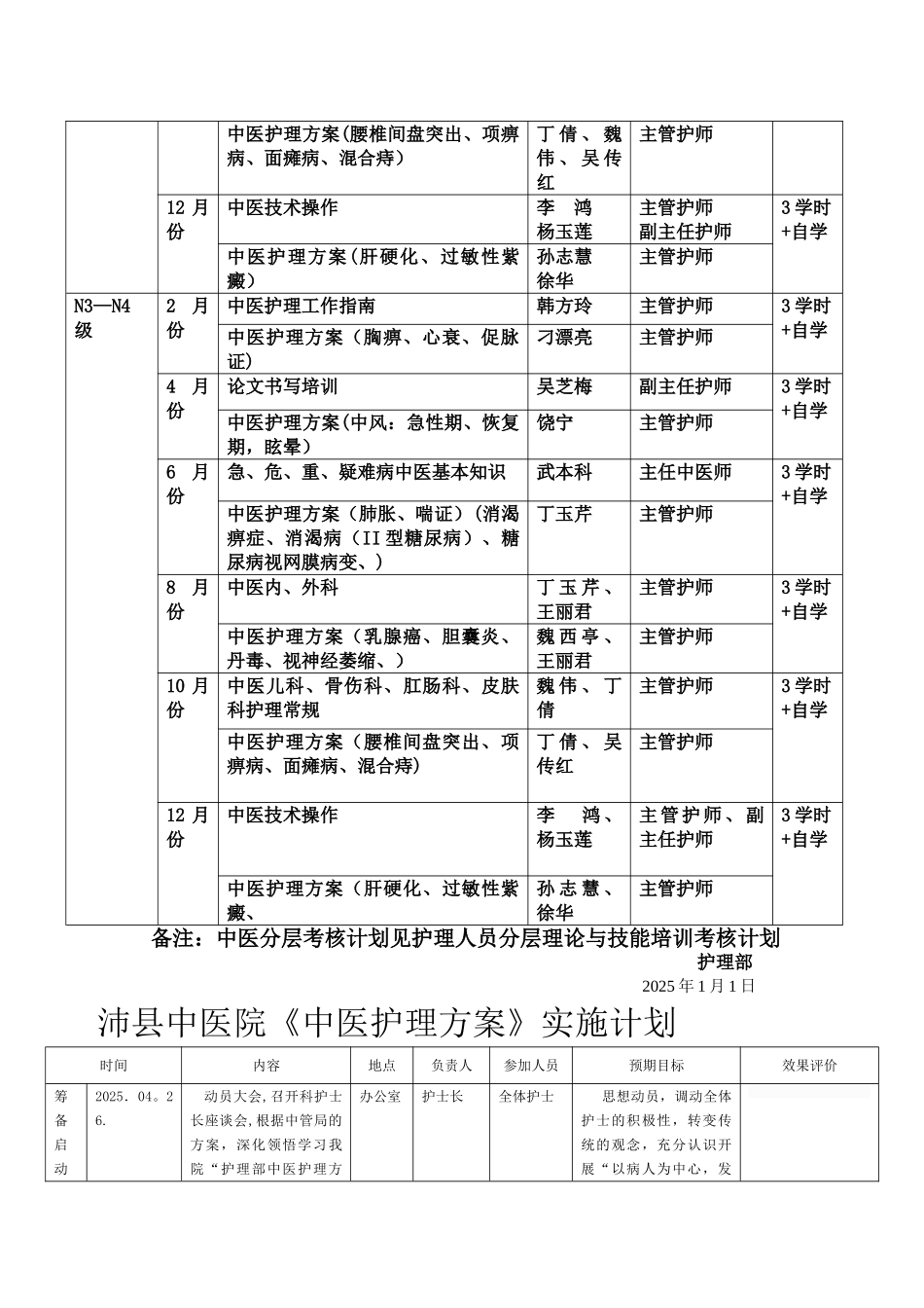 中医护理方案培训计划_第3页