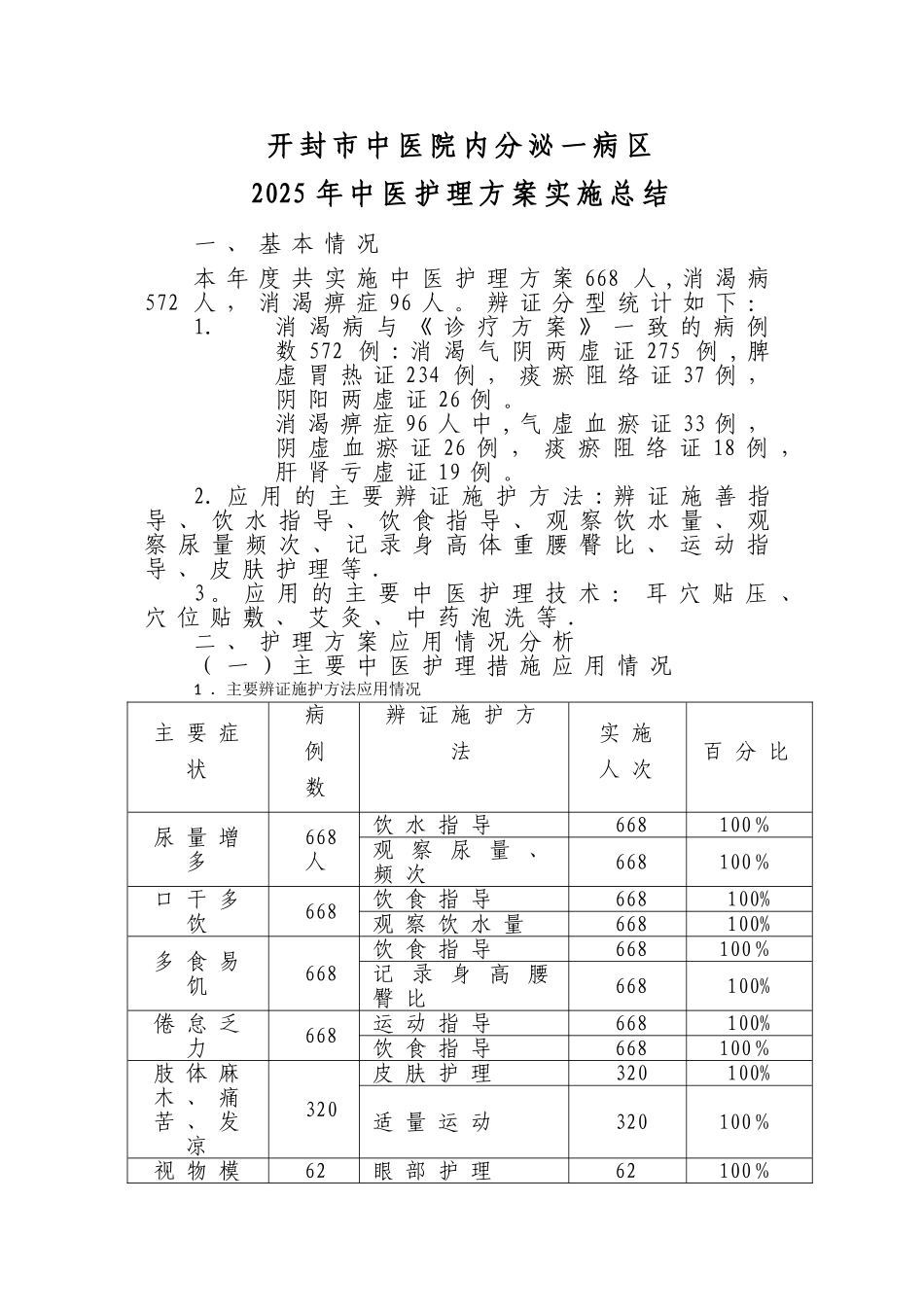 中医护理方案总结_第1页