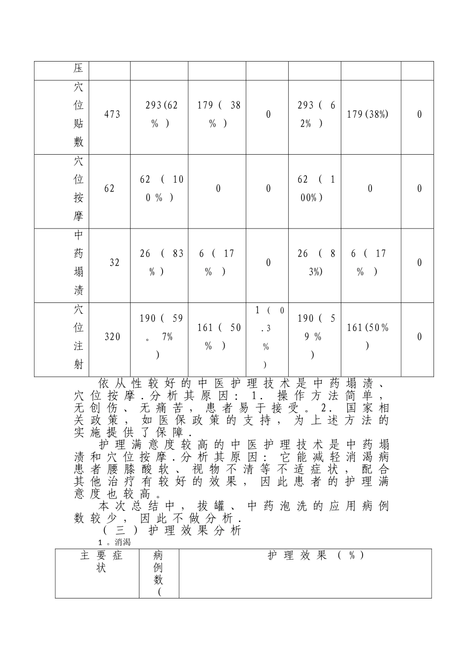 中医护理方案总结_第3页