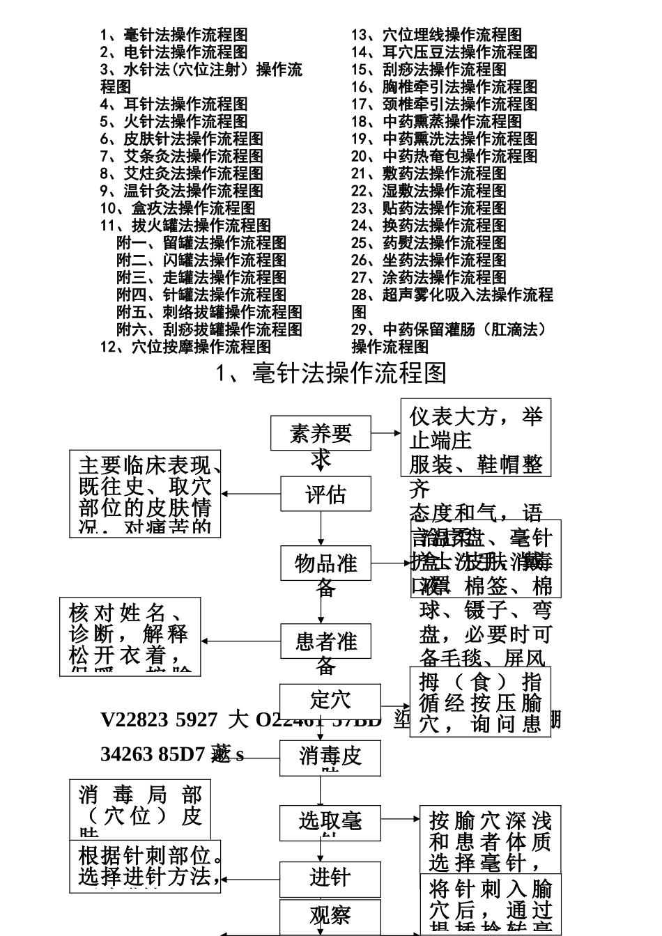 中医操作流程图_第2页
