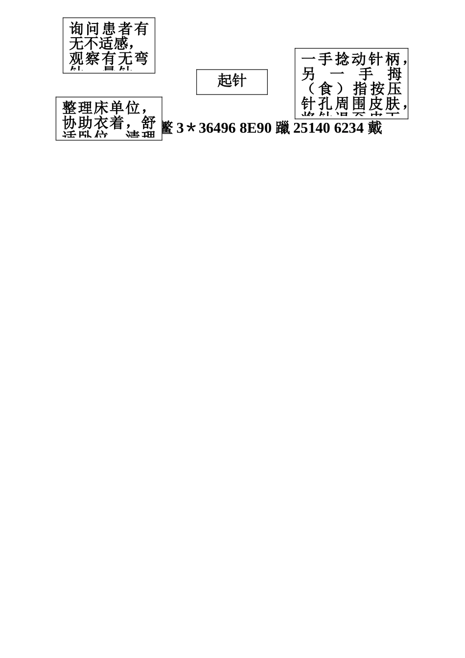中医操作流程图_第3页