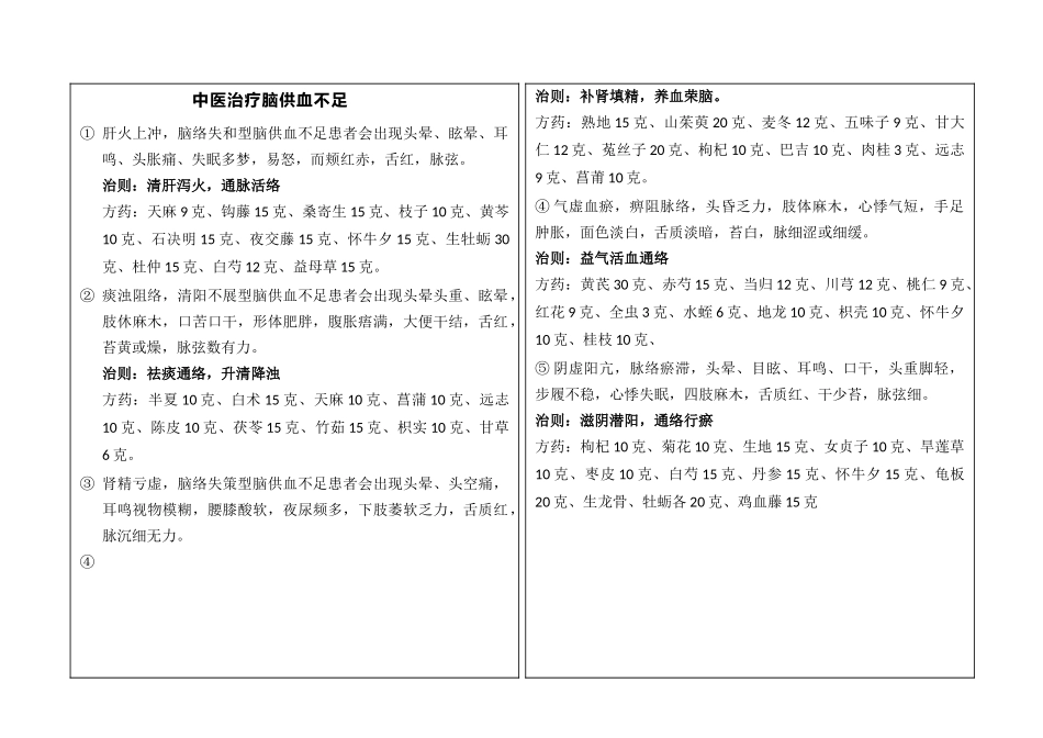 中医治疗脑供血不足_第1页