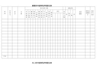 中医特色登记表