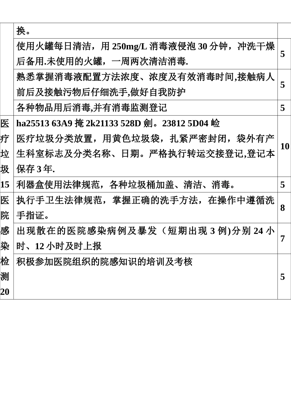中医理疗科医院感染质量检查标准_第3页
