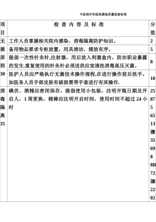 中医理疗科医院感染质量检查标准