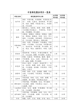 中医特色服务项目一览表
