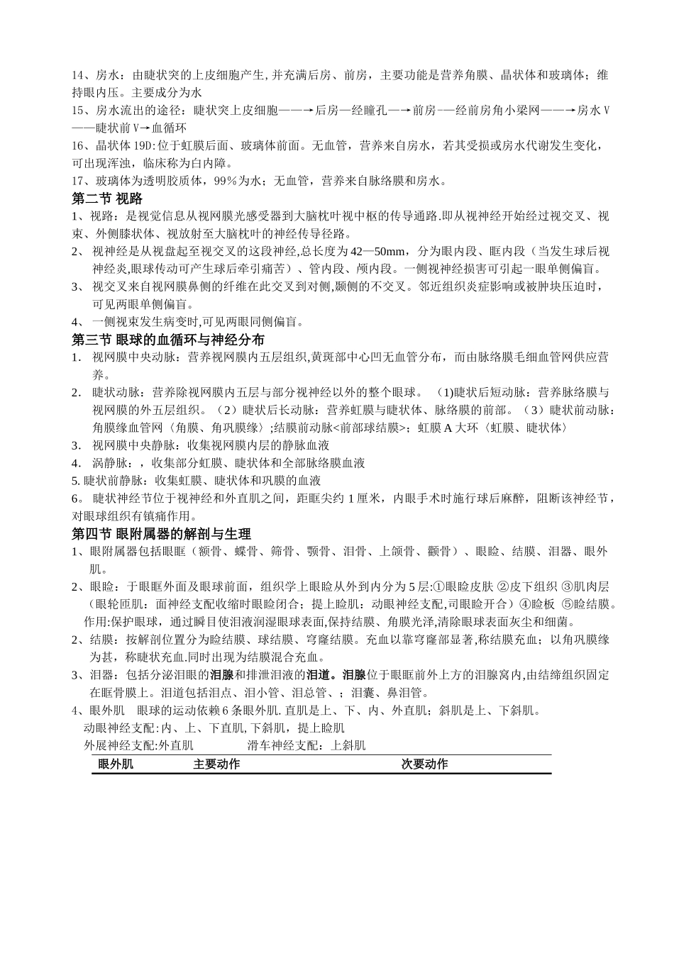 中医眼科重点总结_第2页