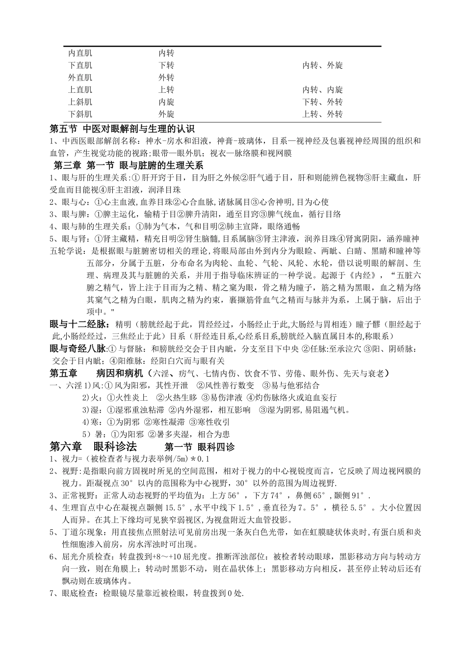 中医眼科重点总结_第3页