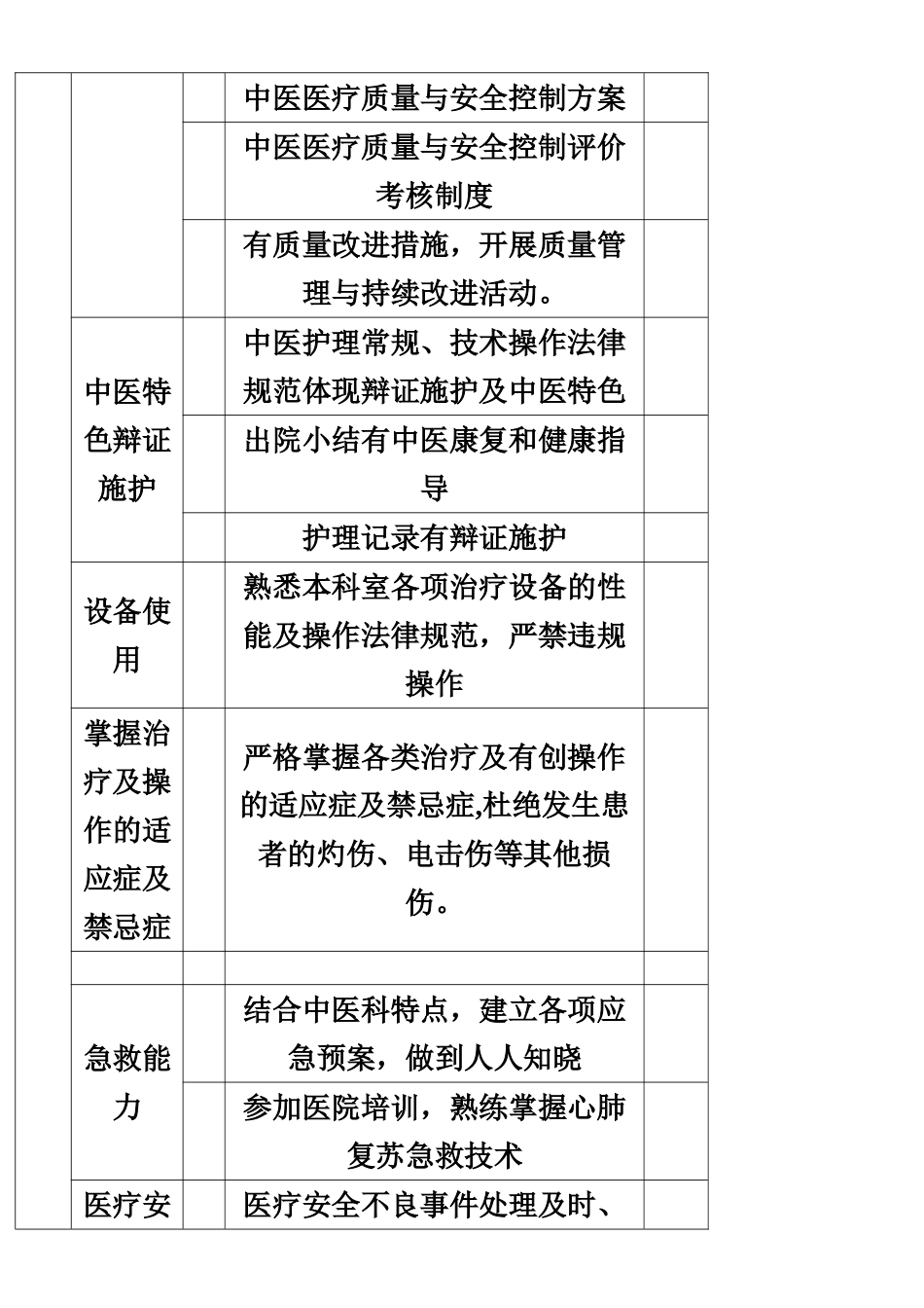 中医科医疗质量与安全控制指标、方案_第2页