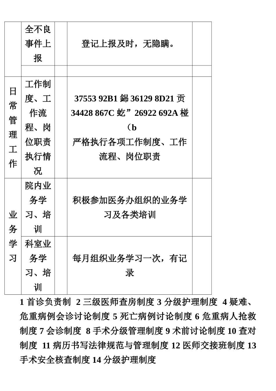 中医科医疗质量与安全控制指标、方案_第3页