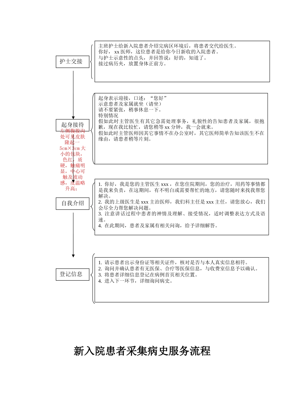 中医科工作流程_第2页