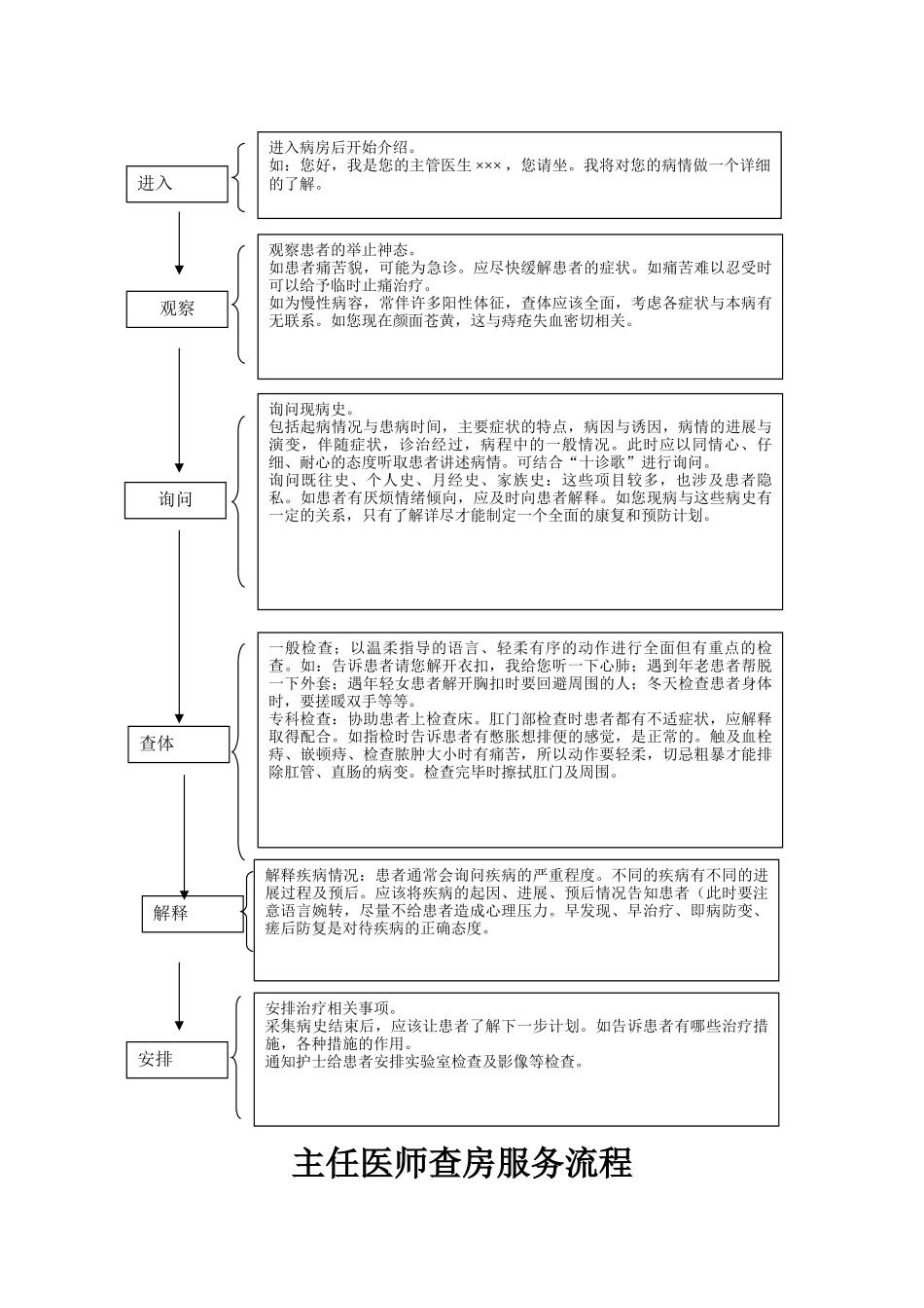 中医科工作流程_第3页