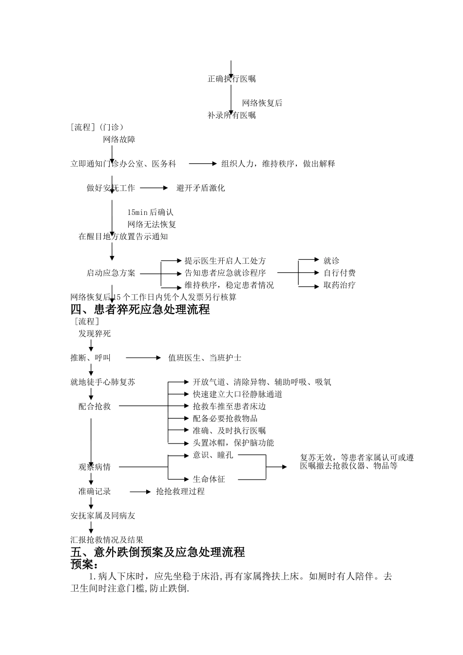 中医科应急预案及处理流程_第2页