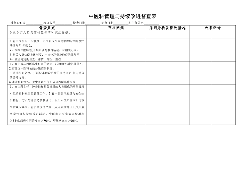 中医科管理与持续改进督查表_第1页
