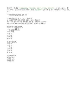 中医综合考研科目