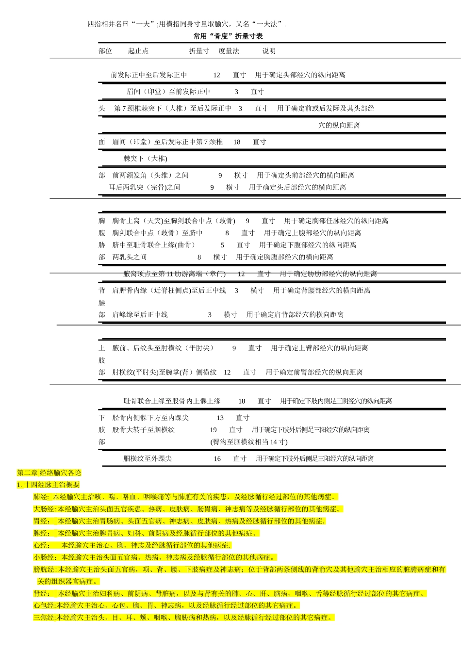 中医综合考研针灸学总结_第3页