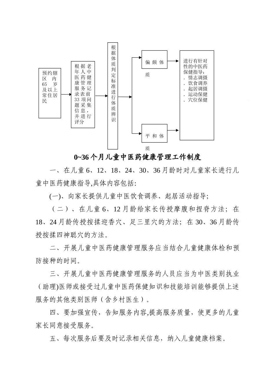 中医药健康管理服务工作制度与流程_第2页