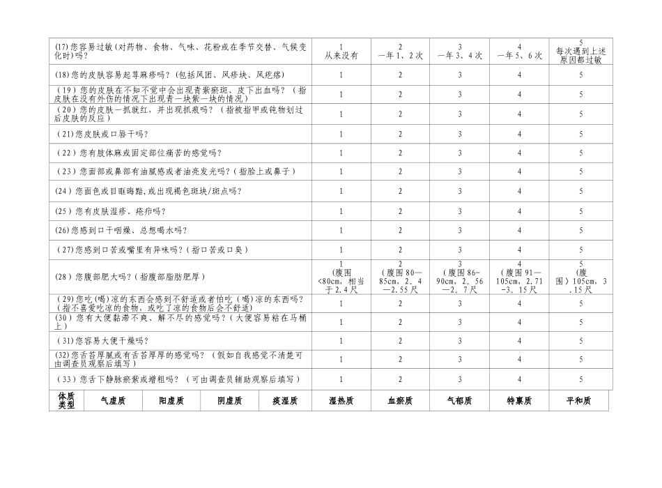 中医药健康管理服务技术规范_第2页