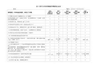 中医药健康管理服务技术规范