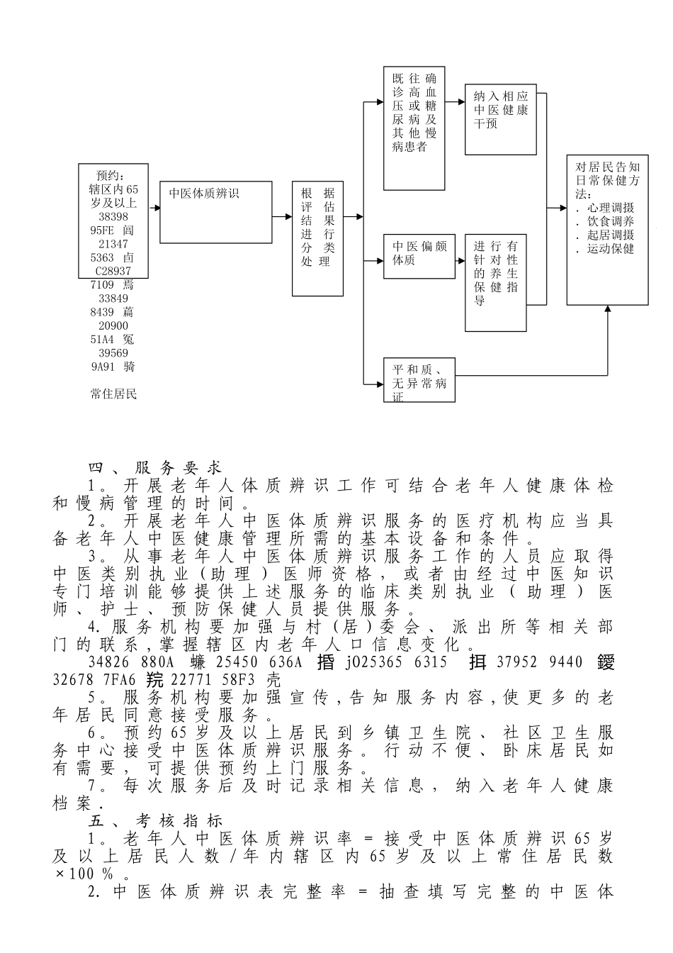 中医药健康管理服务规范_第2页