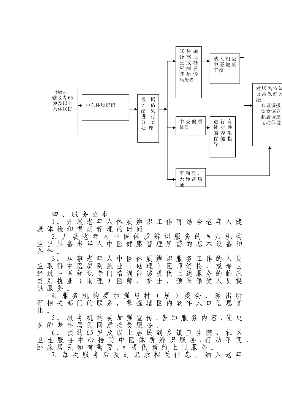 中医药健康管理服务规范77504_第2页