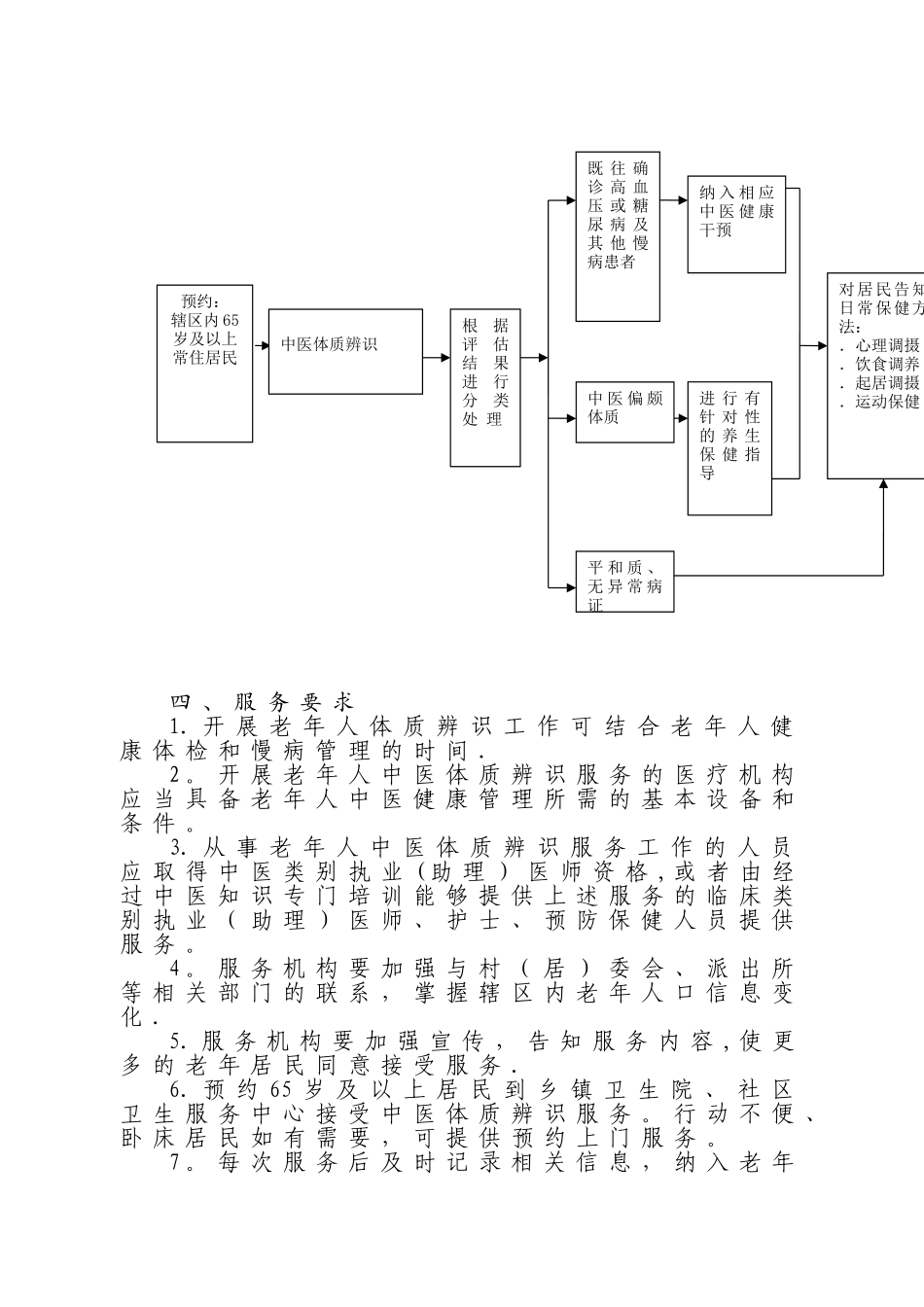 中医药健康管理服务规范26047_第2页