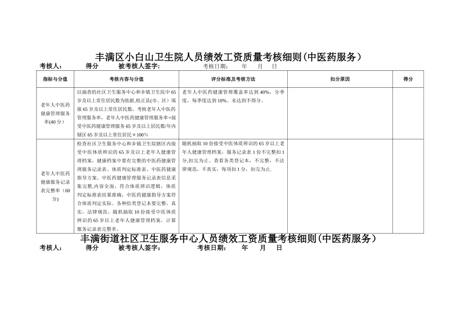 中医药考核细则_第1页