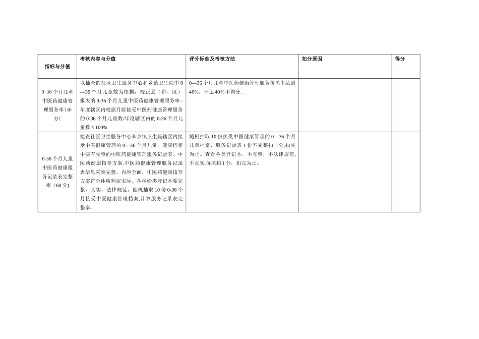 中医药考核细则_第2页