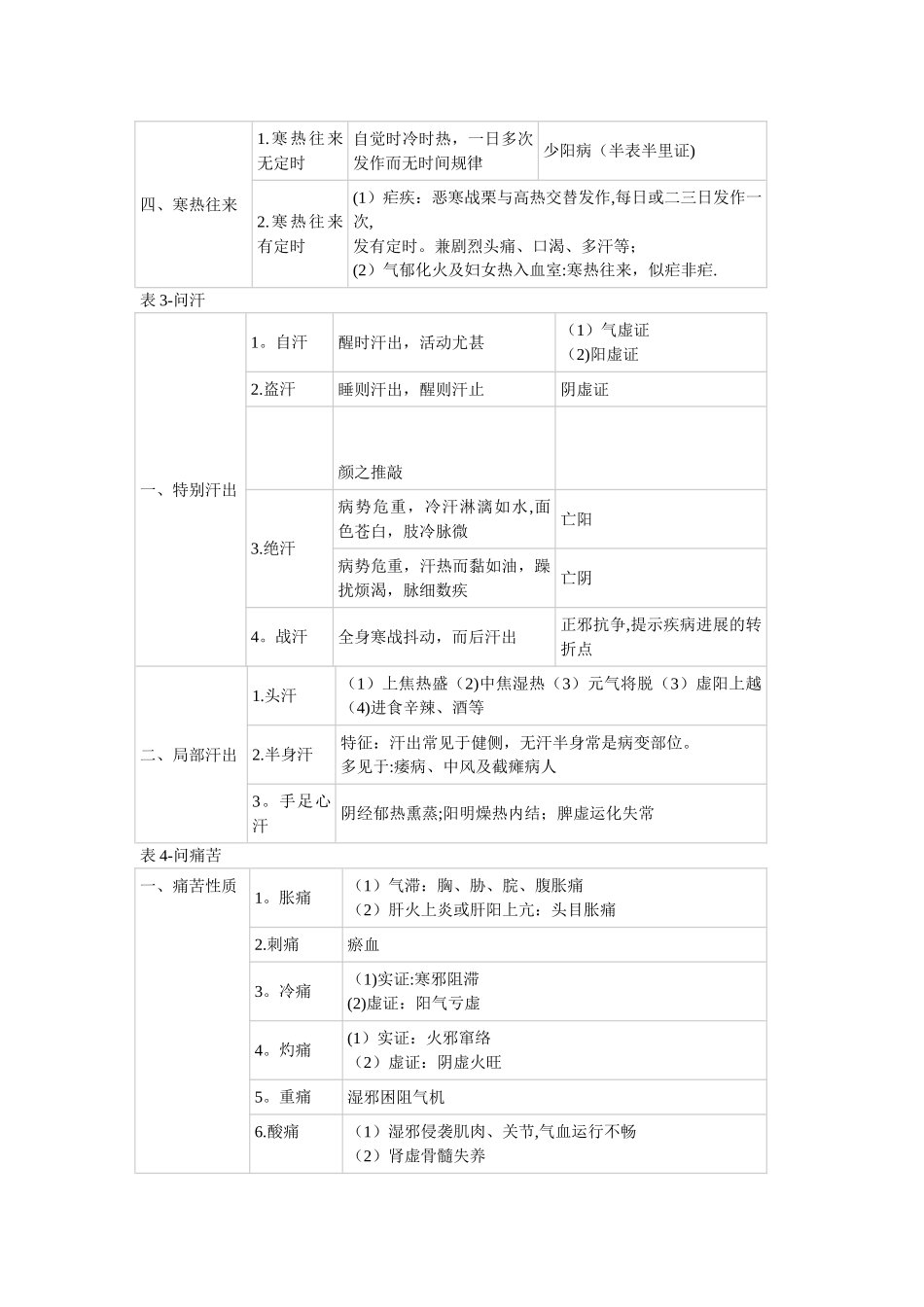 中医诊断学表格_第2页