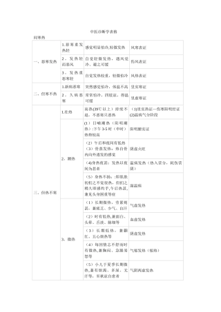 中医诊断学表格