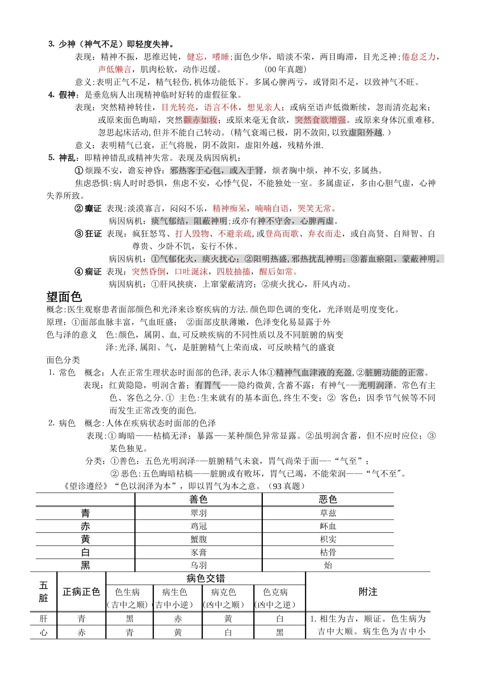中医诊断学总结_第3页
