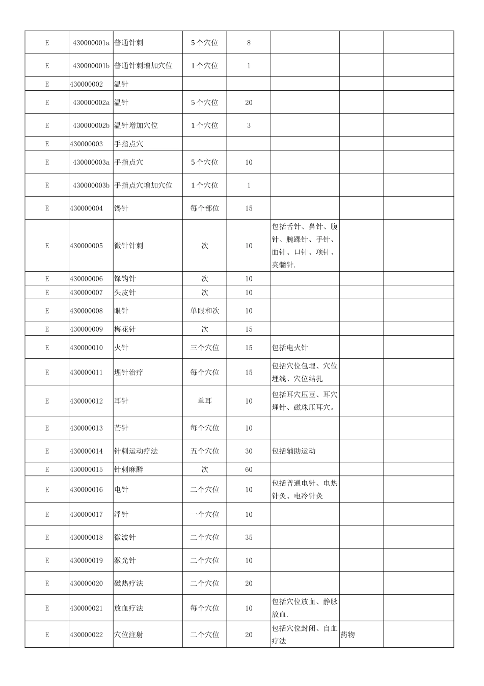 中医诊疗收费标准一级_第2页