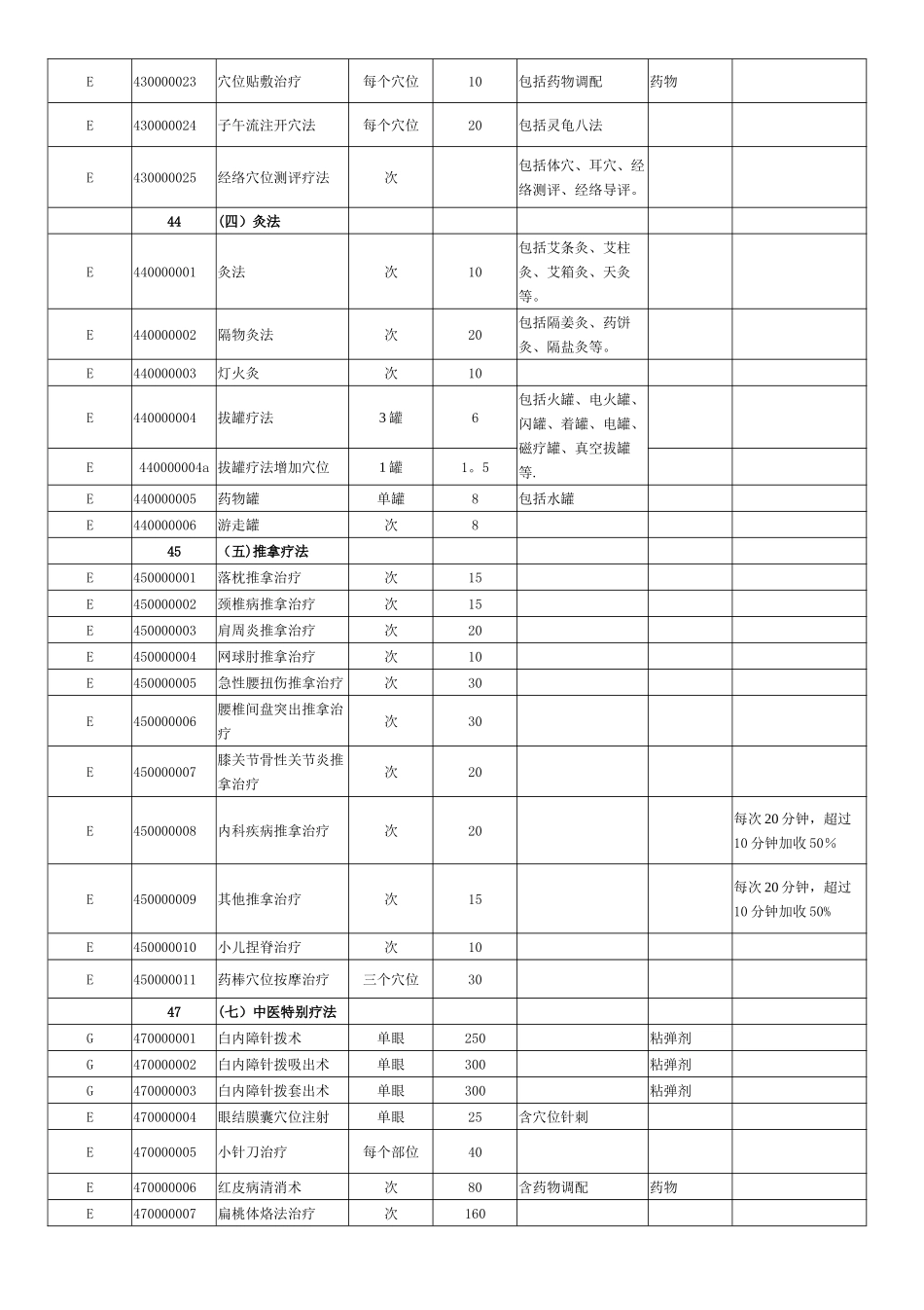 中医诊疗收费标准一级_第3页